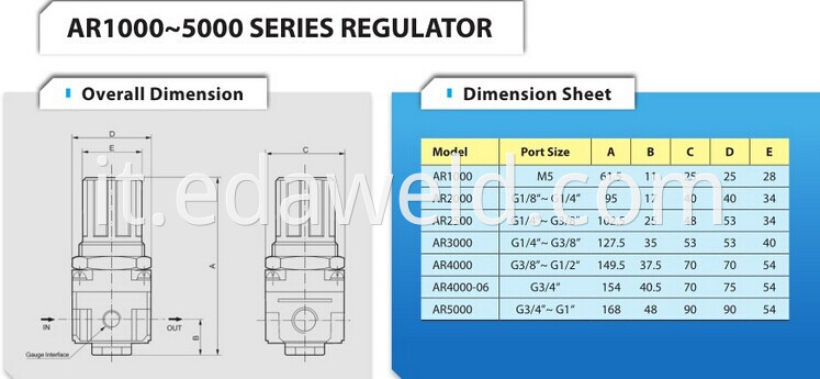 AR1000 Air Source Treatment Units